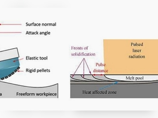 Metodi di trattamento delle superfici per la stampa 3D del metallo