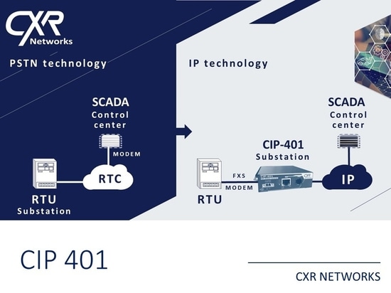 Il CIP-401 risolve i problemi di spegnimento del PSTN