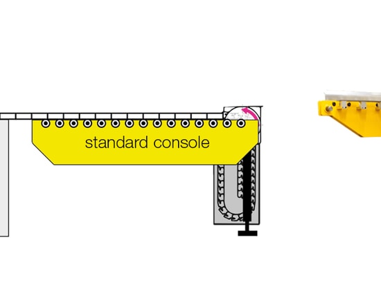 Cambiare la console