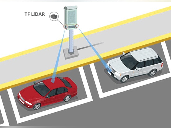 Introduzione al sensore di parcheggio intelligente su strada