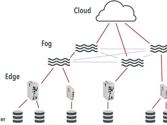 Edge Computing, Fog Computing o entrambi?