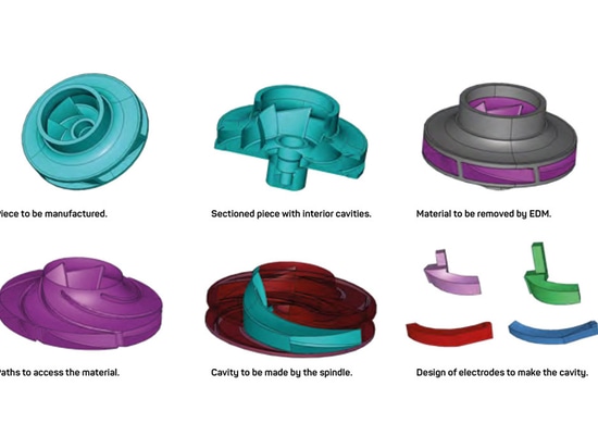 Lavorazione a scarica elettrica (EDM) di giranti di turbine per compressori industriali