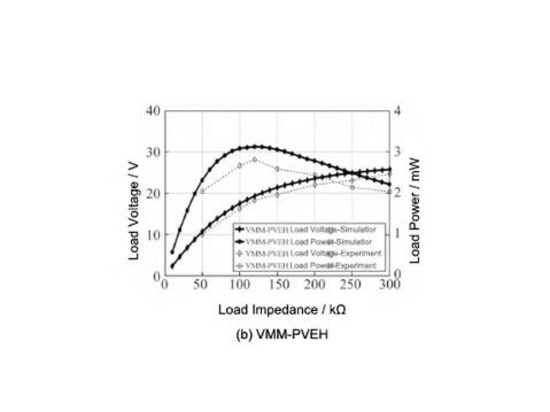 Applicazione dell'amplificatore di potenza nella modellazione del collettore piezoelettrico di energia da vibrazione