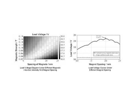 Applicazione dell'amplificatore di potenza nella modellazione del collettore piezoelettrico di energia da vibrazione