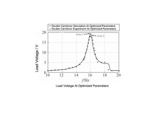 Applicazione dell'amplificatore di potenza nella modellazione del collettore piezoelettrico di energia da vibrazione