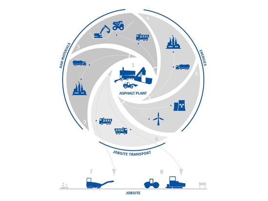 Diagramma di decarbonizzazione - Inglese