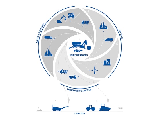 Diagramma di decarbonizzazione - Francese