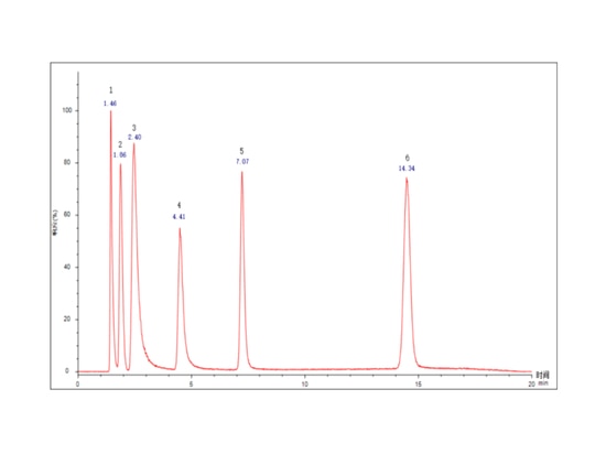 Fig. 2 Grafico della cromatografia di campioni standard di arsenico in forma （1-AsC,2-AsB,3-As3+,4-DMA,5-MMA,6-As5+）