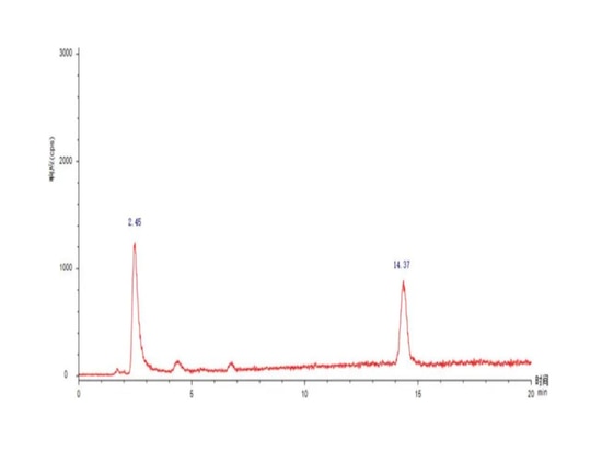 Fig. 3 Cromatogramma della forma di arsenico nei campioni di pet food