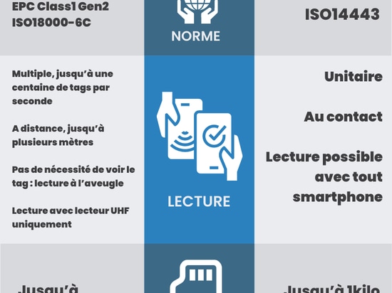 UHF VS NFC