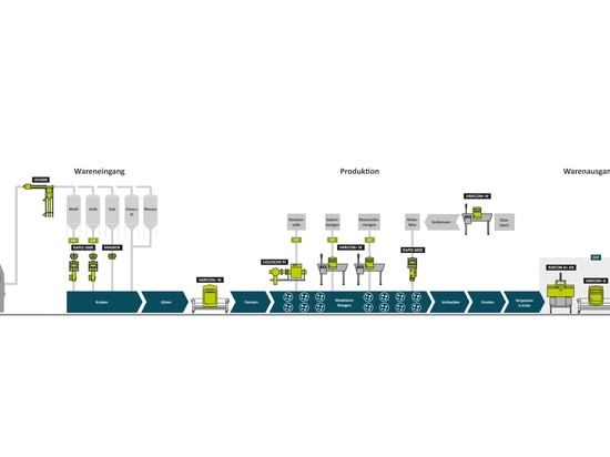 Sesotec GmbH presenterà all'interpack 2023 tecnologie e servizi di ispezione dei prodotti per tutte le fasi di processo e i tipi di trasportatori (grafica: Sesotec GmbH)