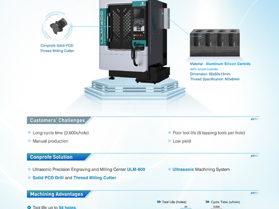 La macchina utensile a ultrasuoni Conprofe con utensile solido PCD attira l'attenzione di tutti all'11° Conferenza annuale China Semiconductor Equipment 2023 & Semiconductor Equipment and Core Comp...