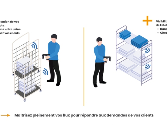 Identificazione di biancheria e carrelli tramite un terminale mobile RFID