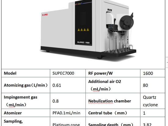 FPI SUPEC-7000 ICP-MS Analisi di campioni organici