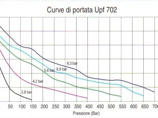 BELL’S TIPS: UPD Series VS UP Series