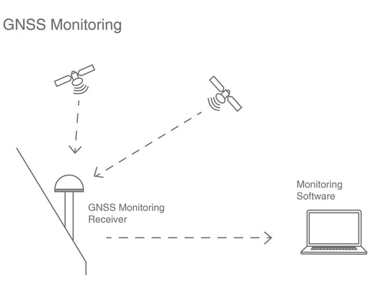 La rappresentazione schematica del monitoraggio della diga