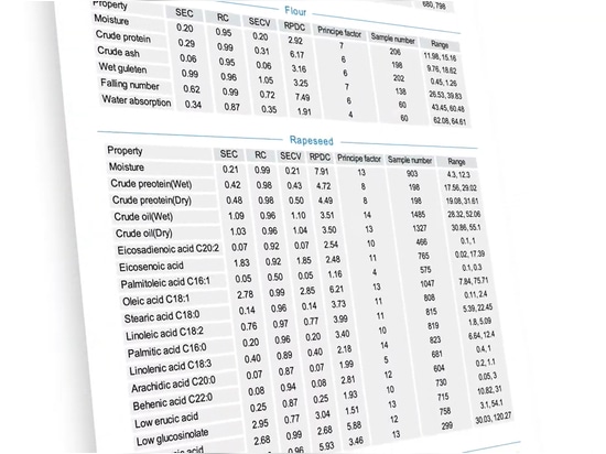 Analisi di farina e prodotti di macinazione: L'analizzatore NIR FPI SupNIR-2700 aiuta a migliorare l'efficienza