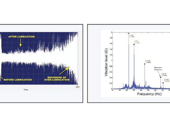 Ultrasuoni e analisi delle vibrazioni: due elementi chiave della manutenzione predittiva