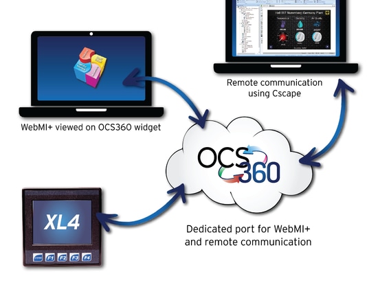 La prossima piattaforma IIOT di Horner OCS360