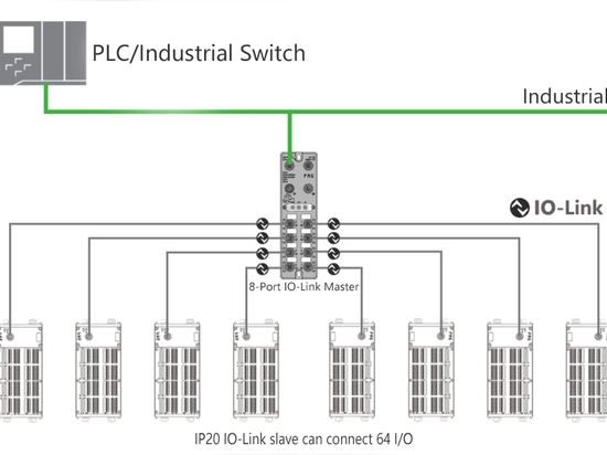 Lo slave IO-Link IP20 può collegare 64 I/O