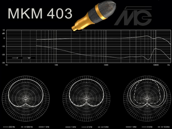 Microfono a condensatore multicanale edizione MKM 403