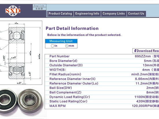 SXD Bearing ha sviluppato i cuscinetti 693ZZ e 695ZZ ad alto numero di giri (120000) per gli elettrodomestici ad alta velocità