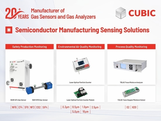 Soluzioni di rilevamento dei processi di produzione dei semiconduttori