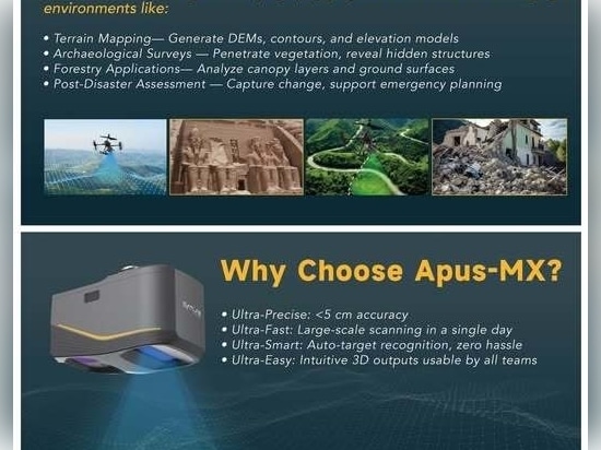 perché hanno scelto il drone Apus-MX LiDAR per alimentare la loro soluzione di gemellaggio digitale?