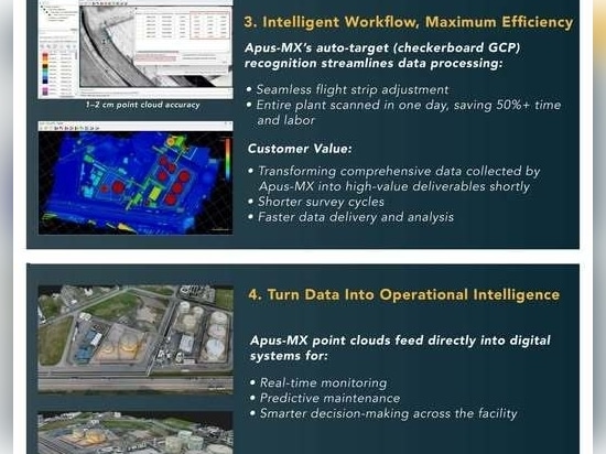 perché hanno scelto il drone Apus-MX LiDAR per alimentare la loro soluzione di gemellaggio digitale?