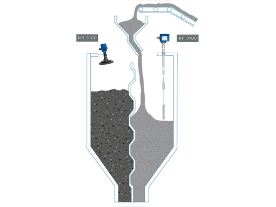 Separazione efficiente dei materiali in un vaglio