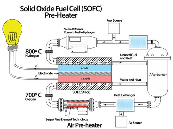 Diagramma delle celle a combustibile