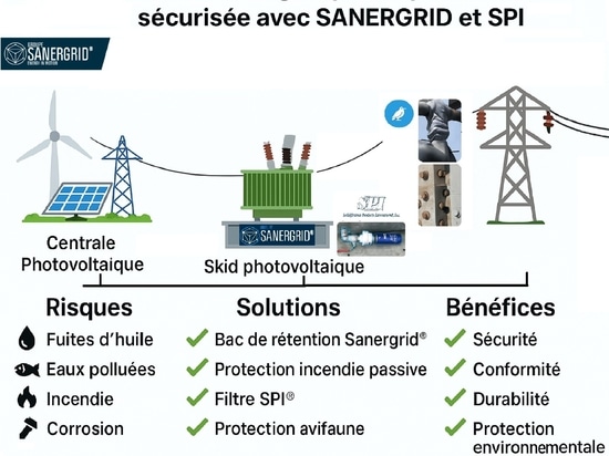 SANERGRID, Solidification Products International Inc. e DISHELEC 65 a Intersolar Monaco di Baviera 2025.