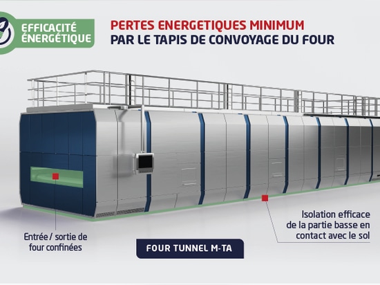 RIDURRE AL MINIMO LE PERDITE DI ENERGIA ATTRAVERSO IL NASTRO TRASPORTATORE DI UN FORNO: 3 PARAMETRI CHIAVE SU CUI AGIRE