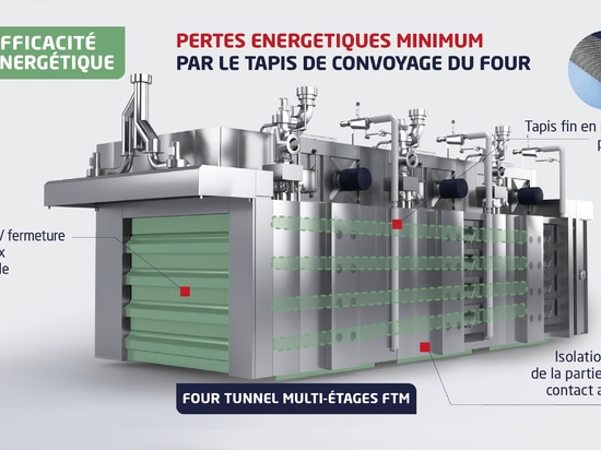 RIDURRE AL MINIMO LE PERDITE DI ENERGIA ATTRAVERSO IL NASTRO TRASPORTATORE DI UN FORNO: 3 PARAMETRI CHIAVE SU CUI AGIRE