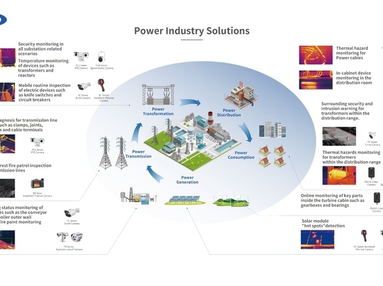 La soluzione di manutenzione predittiva di Raythink per il settore elettrico ed energetico