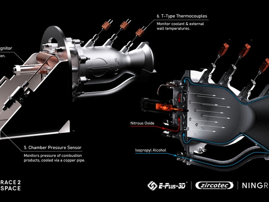 Eplus3D e UCL Rocket sviluppano e testano con successo un motore a razzo e un iniettore a vortice raffreddati in modo rigenerativo