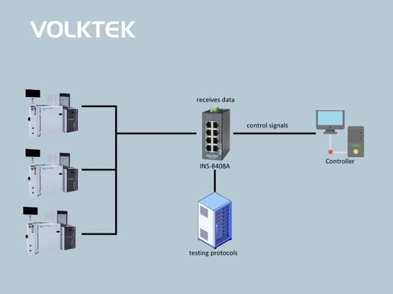 Gestione dei dati ad alte prestazioni nel Wafer Prober con lo switch Volktek INS-8408A