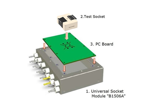 Configurazione dei moduli socket personalizzati