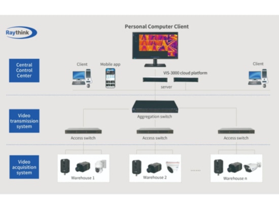 Schema di installazione