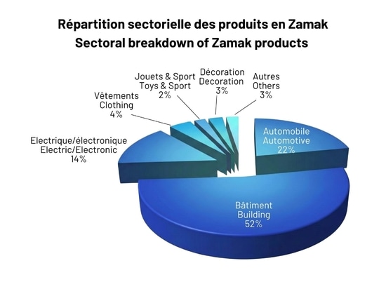 Zamak: un materiale che maneggiamo ogni giorno senza saperlo
