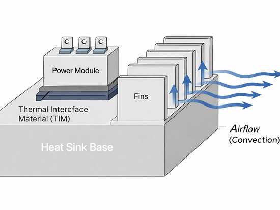 I dissipatori di calore in alluminio spiegati: Efficienza in tutti gli scenari di gestione termica
