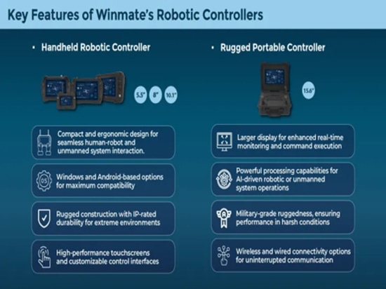 Caratteristiche principali dei controllori robotici Winmate