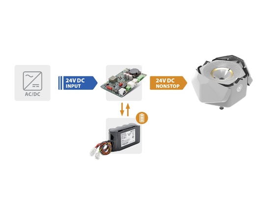 Sempre pronti a rispondere: Soluzioni di alimentazione affidabili per la protezione autonoma degli immobili