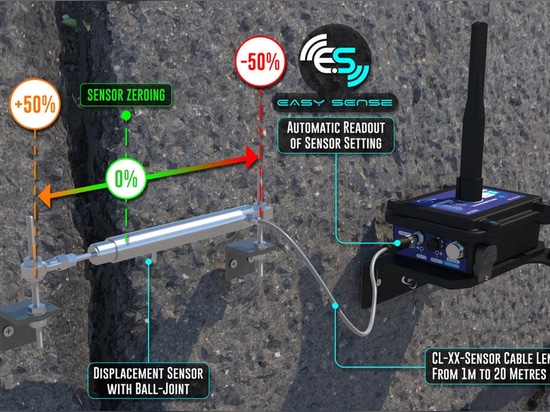 La potenza della funzione Easy-Sense: ID e calibrazione del sensore integrati