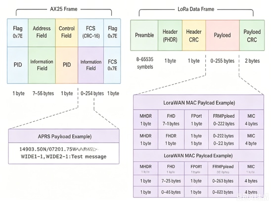 Meshtastic sarà il nuovo APRS?