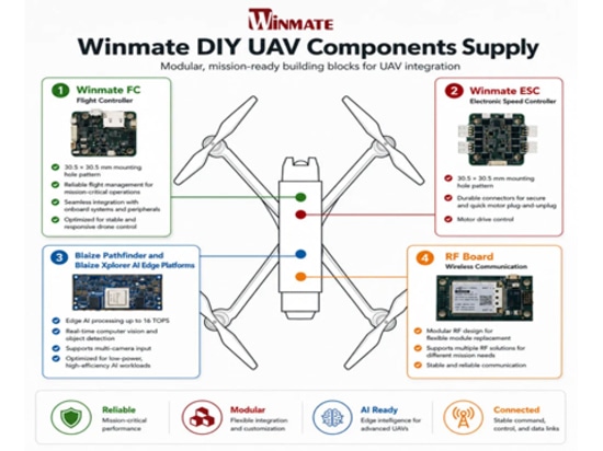 Winmate DIY UAV Commponents Supply