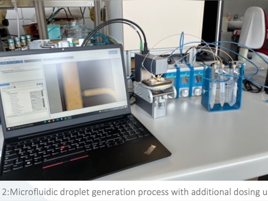 Processo di generazione di gocce microfuidico con unità di dosaggio aggiuntiva