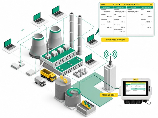 Registratore di dati S332 con gateway e funzionalità IoT