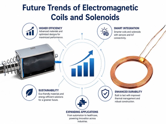 Differenza nella bobina del solenoide