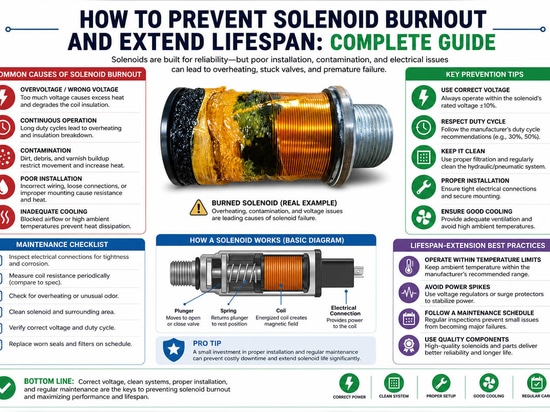 Come prevenire il surriscaldamento del solenoide e prolungarne la durata